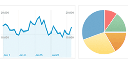 Google Analytics Chart