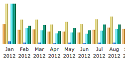 Site Statistics Chart