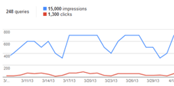 Webmaster Tools Chart